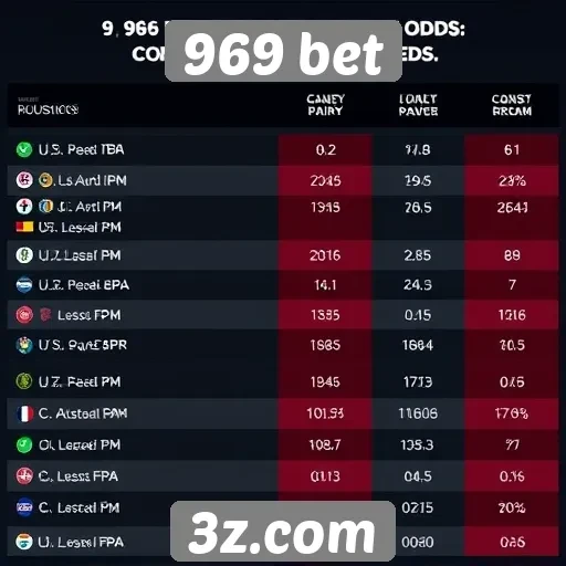 Comparativo de odds entre 969 bet e concorrentes